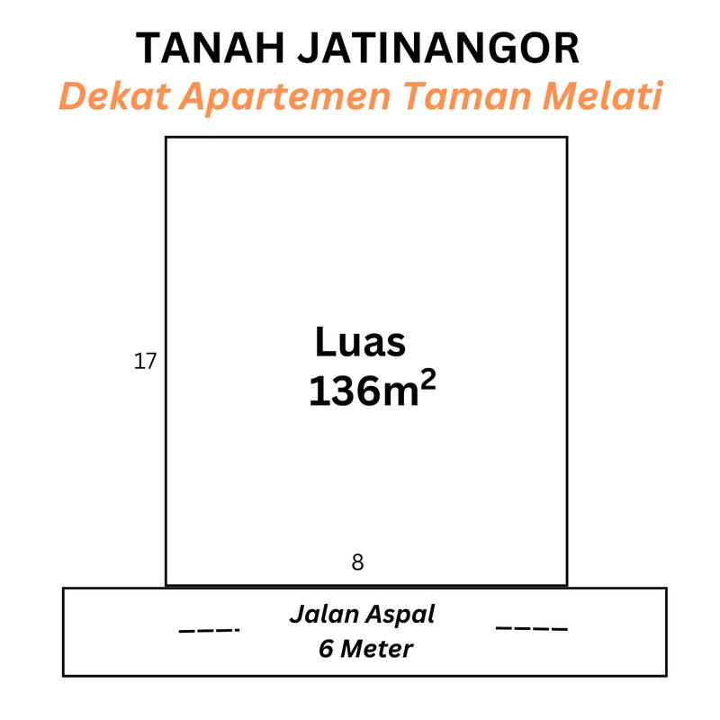Dijual Tanah Murah di Jatinangor Sumedang, dekat Kampus UNPAD dan ITB, SHM