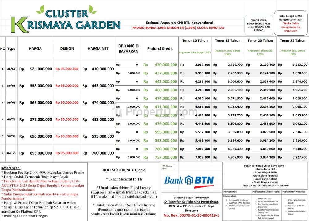 Dijual Rumah Cluster Krismaya Garden Tambun Utara Bekasi