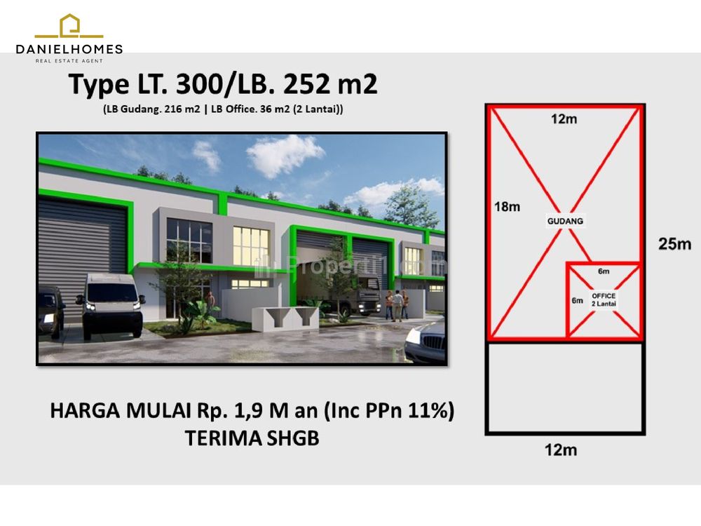 Dijual Investasi Gudang Terbaik di Gunung Sindur Dekat BSD City Tangerang - Pergudangan Sigma Kartika