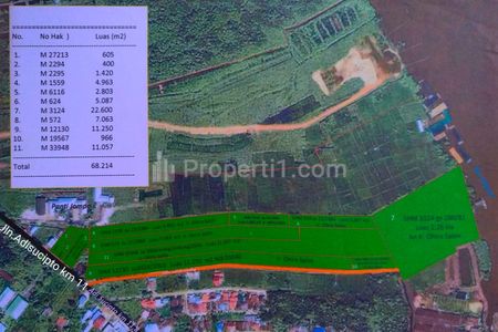 Dijual Tanah di Lokasi Adi Sucipto Sungai Raya Kubu Raya, Kota Pontianak, Lokasi Dekat Pabrik, Pergudangan, Akses Jalan Tronton, Contiener