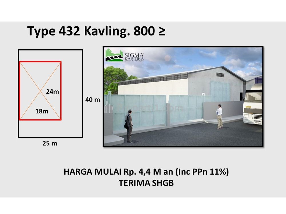 Dijual Gudang Ijin Industri di Gunung Sindur Bogor