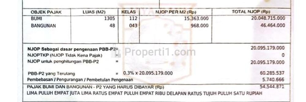Dijual Rumah Tua + Tanah di Bawah NJOP di Bintaro Permai Pesanggrahan