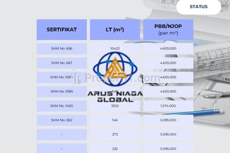 Dijual Tanah di Cibinong Bogor Bersertifikat SHM