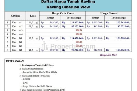 Dijual Kavling Murah di Cibarusah Bekasi