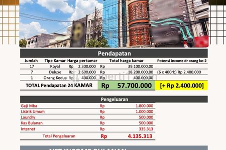 Jual Rumah Kost 24 Kamar di Tanjung Duren, Jakarta Barat, Investasi Menguntungkan