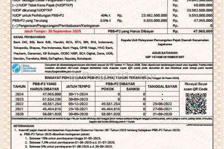 Jual Tanah Komersil Harga NJOP di Lenteng Agung Raya, Jagakarsa, Jakarta Selatan