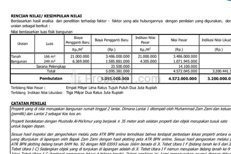 Jual Murah Kost-Kostan di Bawan NJOP Strategis 2 Lantai di Tebet Utara, Jakarta Selatan
